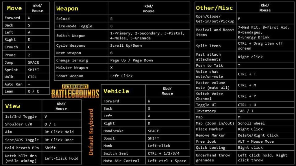 how to share pubg control codes Reddit post with PUBG control code and layout screenshot