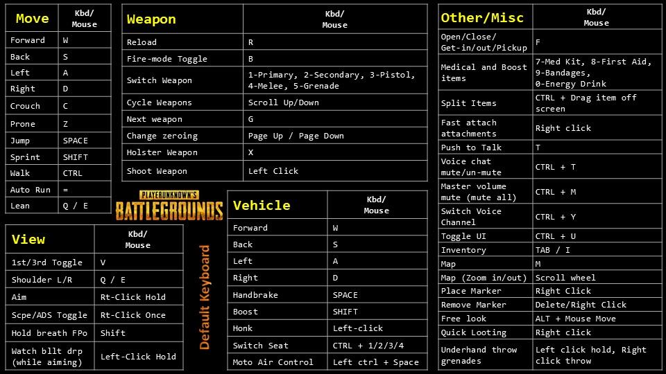 pubg control codes emulator PUBG Mobile emulator quick scope lean key bindings