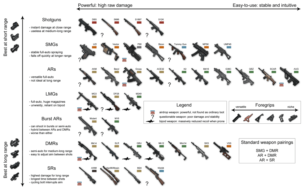 pubg control codes for weapon switching PUBG Mobile sequential vs direct weapon switch control layout