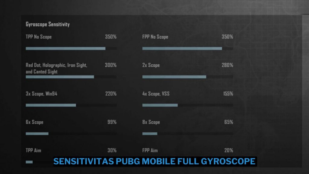 pubg control codes sensitivity tutorial PUBG mobile gyroscope sensitivity calibration gameplay