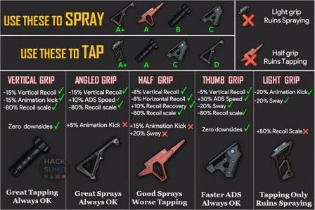 pubg mobile control codes new season PUBG Mobile recoil control spray layout assault rifle